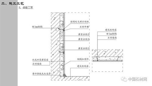 精品干貨 石材精裝修設計施工細部節點標準化與建設工程勘察深度解析